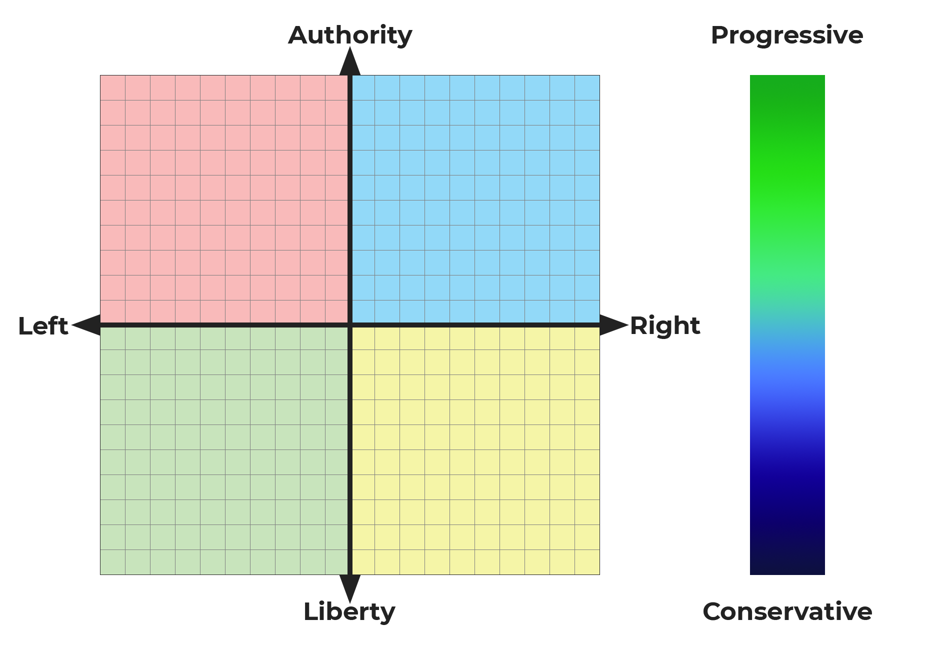 Political Compass